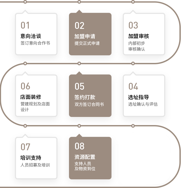 9步