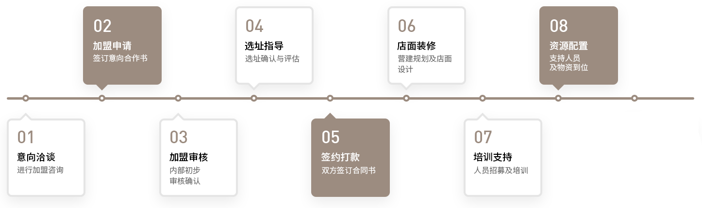 9步打開(kāi)你的財(cái)富大門(mén)